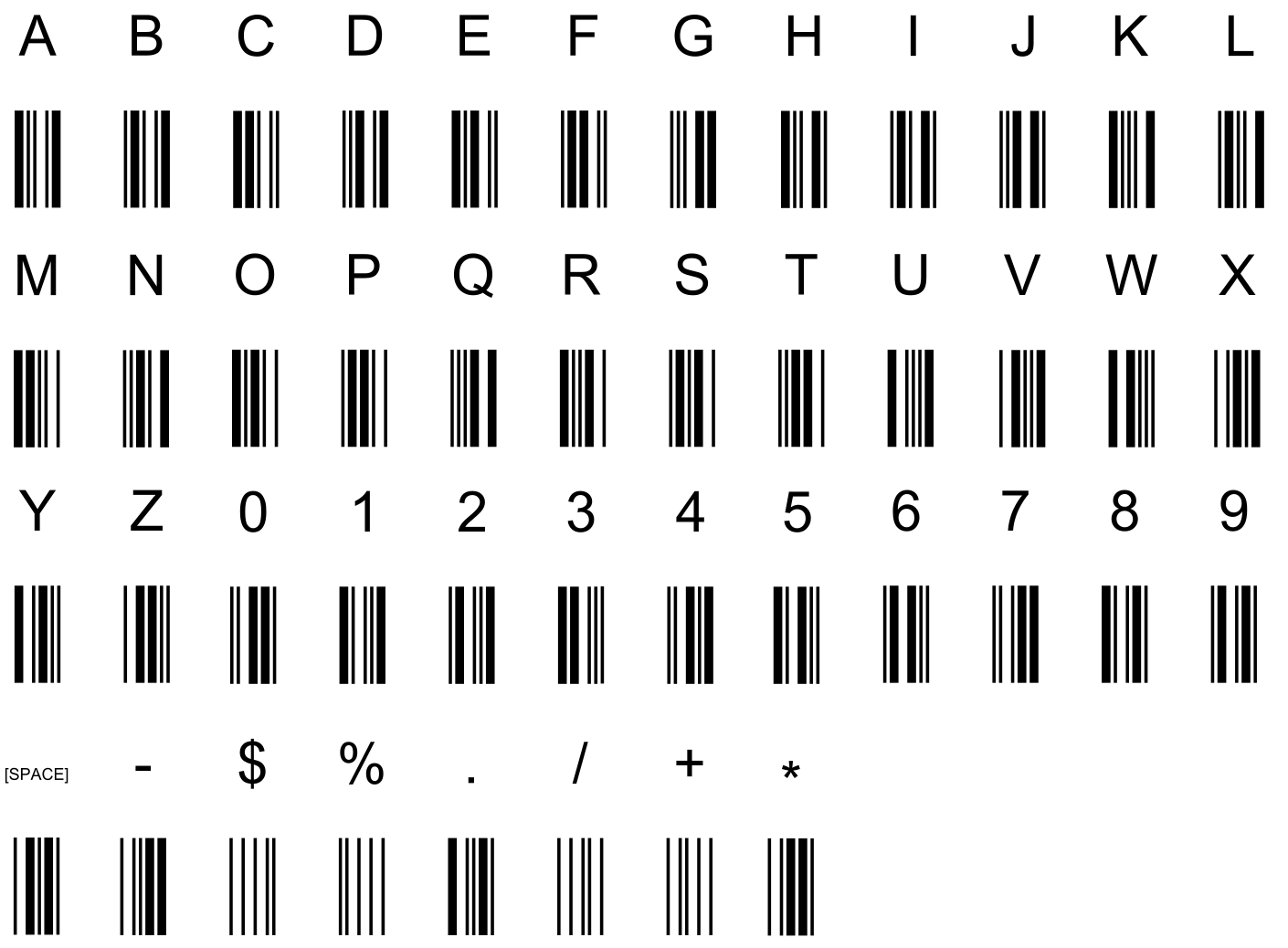 Necesitar gradualmente ranura Cómo crear códigos de barras CODE 39 y CODE 39 Extended con Delphi /  Lazarus - Fast Reports