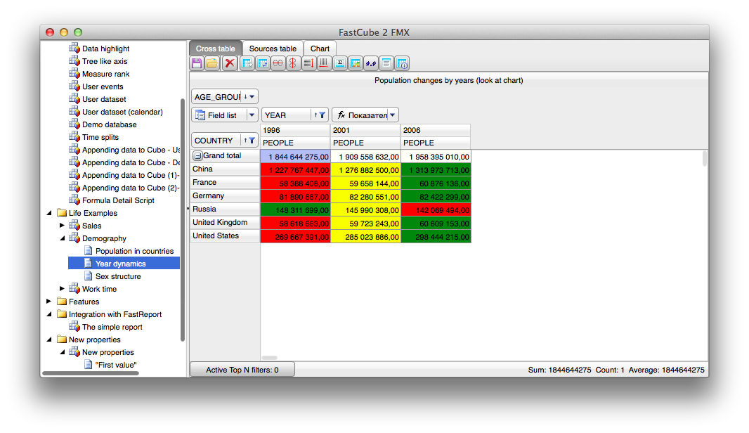 FASTCUBE FMX is a tool for data analysis