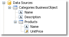 businessObject