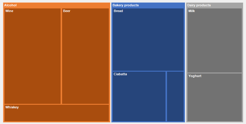 FastReport Business Graphics - Create From Code