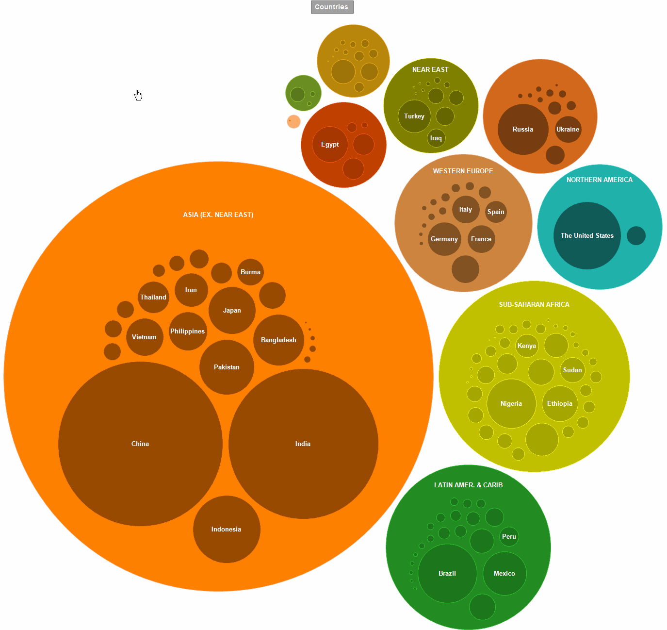 Bubble Chart