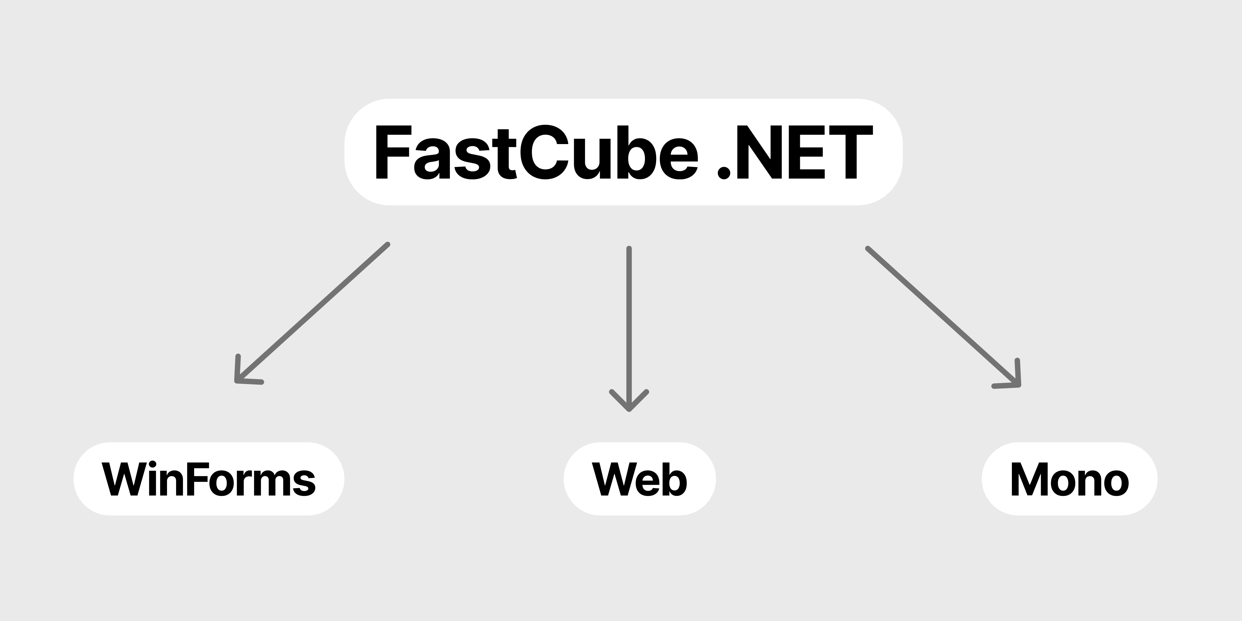Fastcube FastCube .NET 2025.2 Release Notes | FastCube .NET