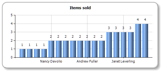 Grouping the data | FastReport Desktop