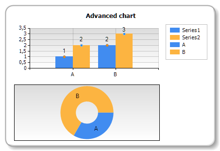 Chart elements | FastReport Desktop