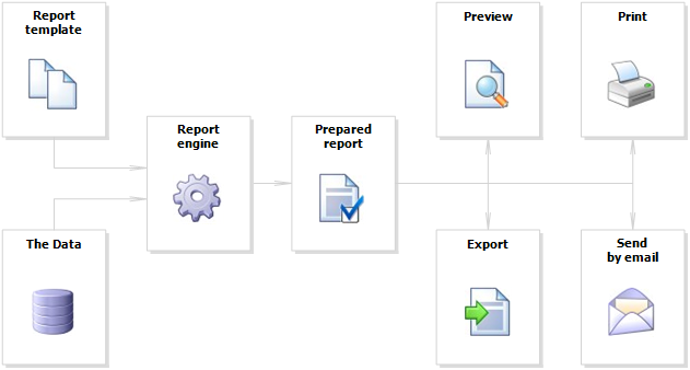 The report | FastReport Desktop