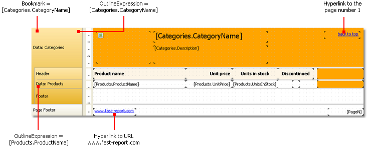 Example 4. Report with table of contents, navigation and outline ...