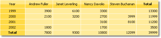 Example 1. Simple matrix | FastReport Desktop