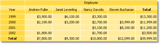 Example 1. Simple matrix | FastReport Desktop