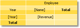 Example 1. Simple matrix | FastReport Desktop