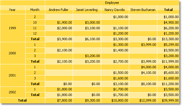 Example 5. Highlighting even rows | FastReport Desktop