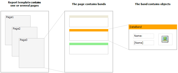 Report pages | FastReport Desktop