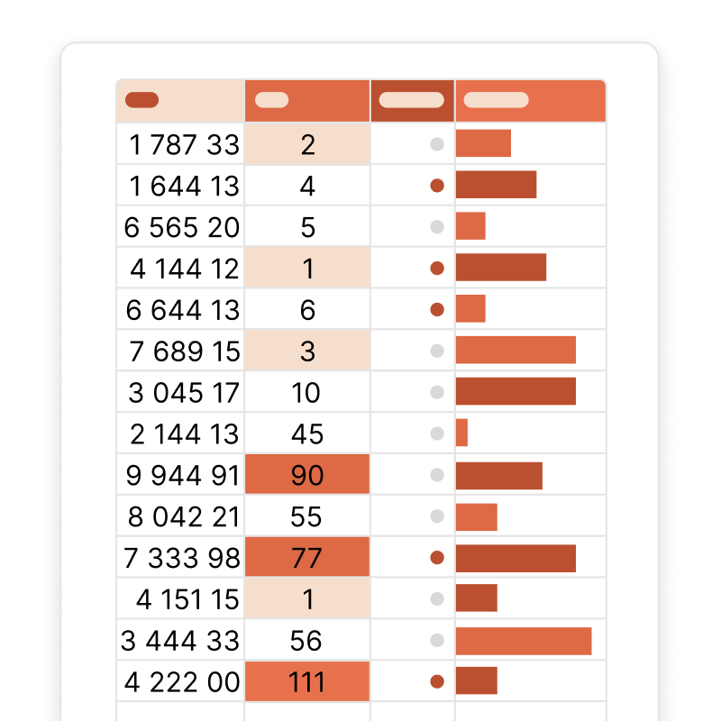 Conditional data selection