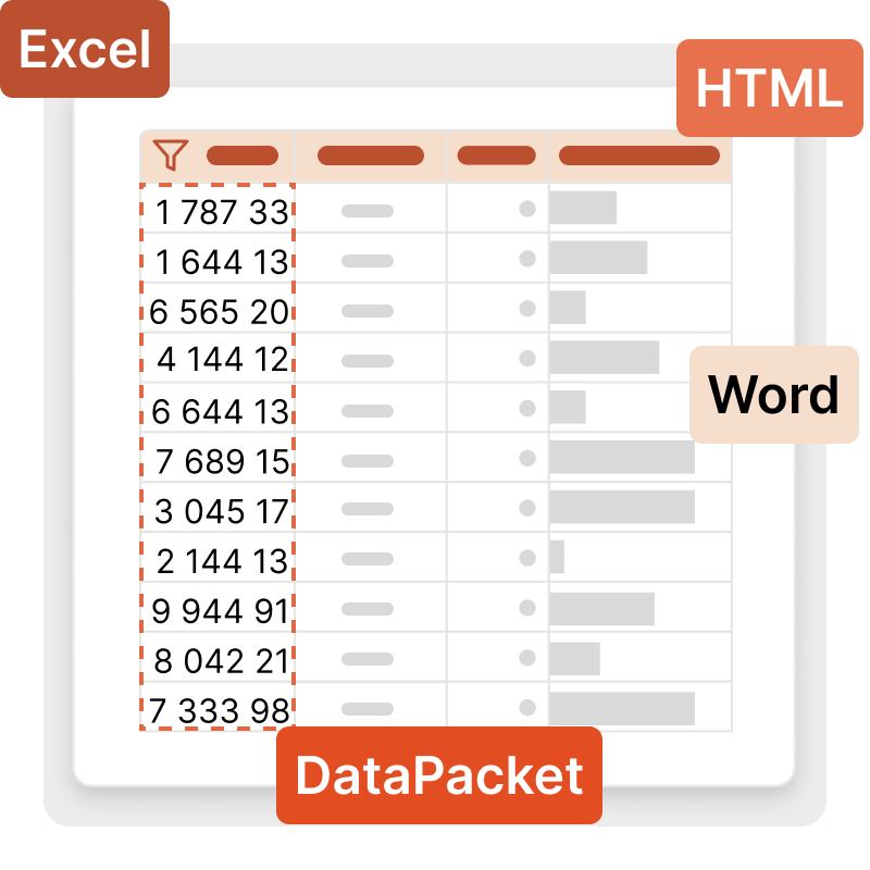 Data presentation