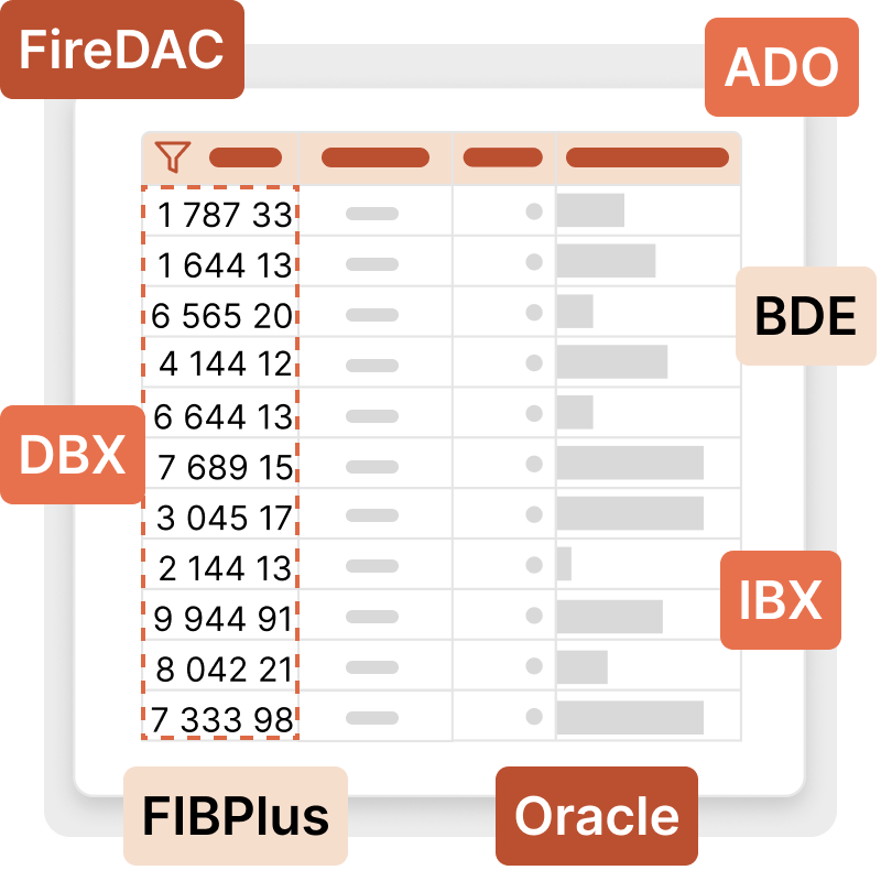 Data Formation and Analytics