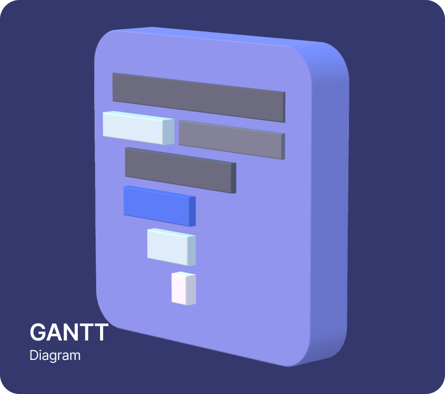 The Gantt chart