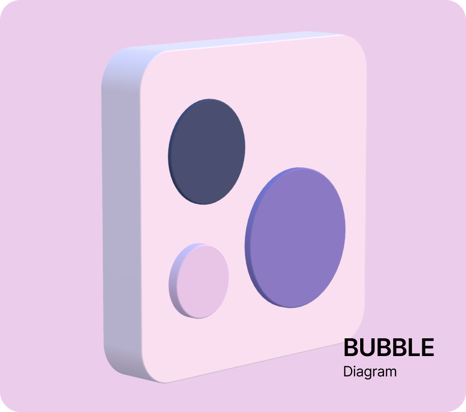 The Bubble chart