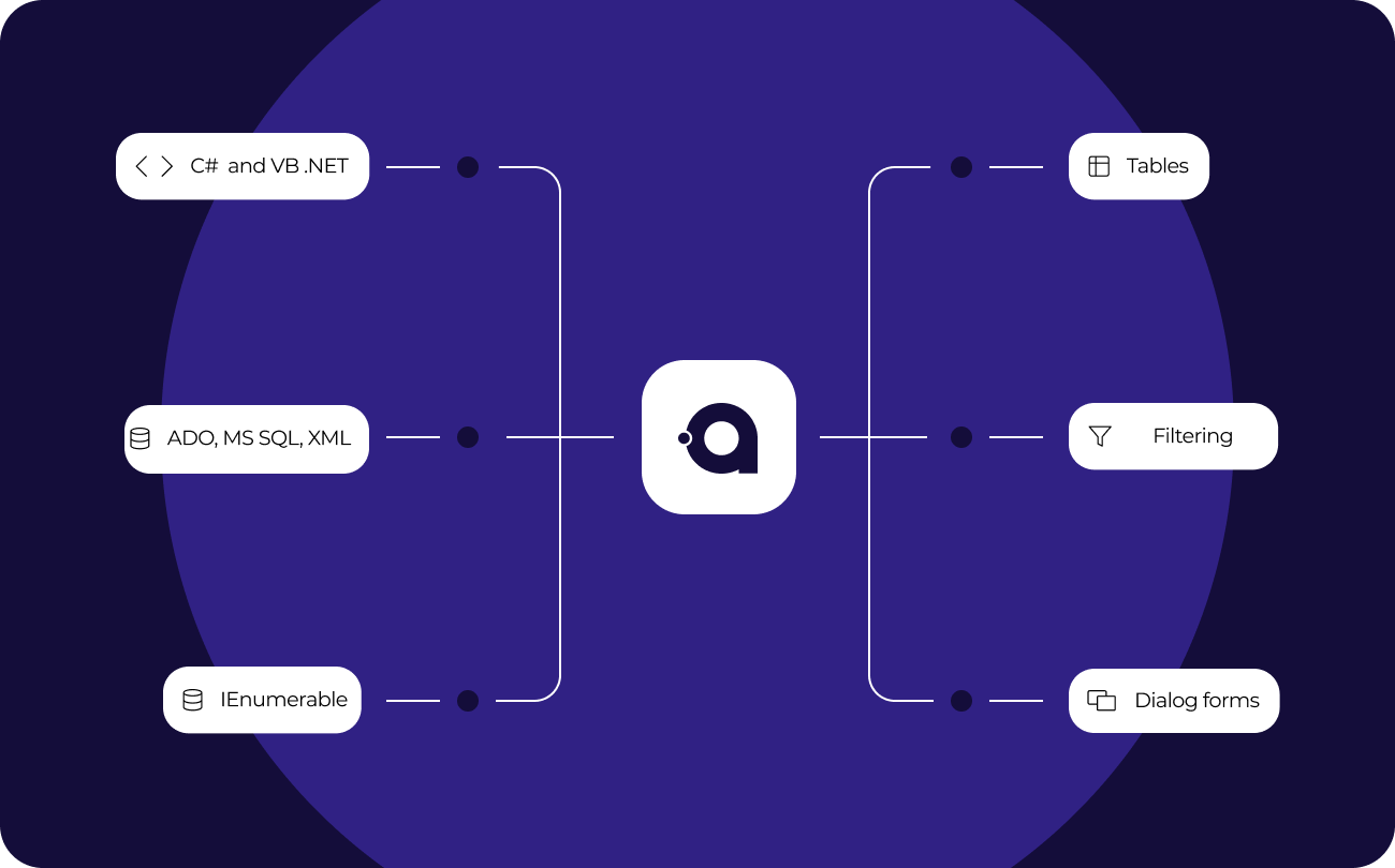 Data processing