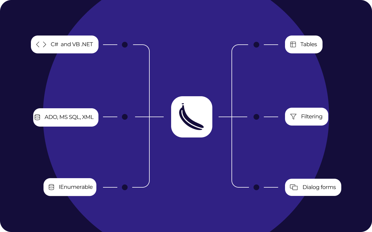 Data processing