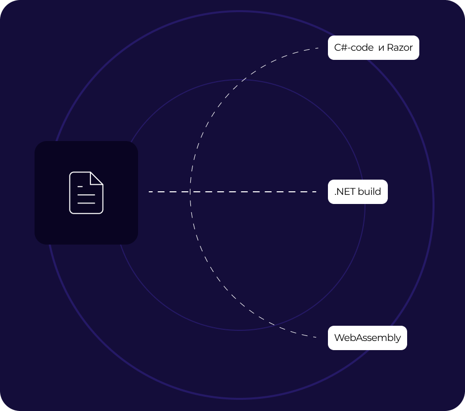 Blazor WebAssembly (WASM)