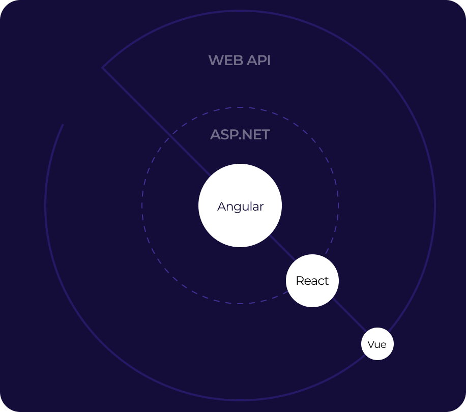 ASP.NET components