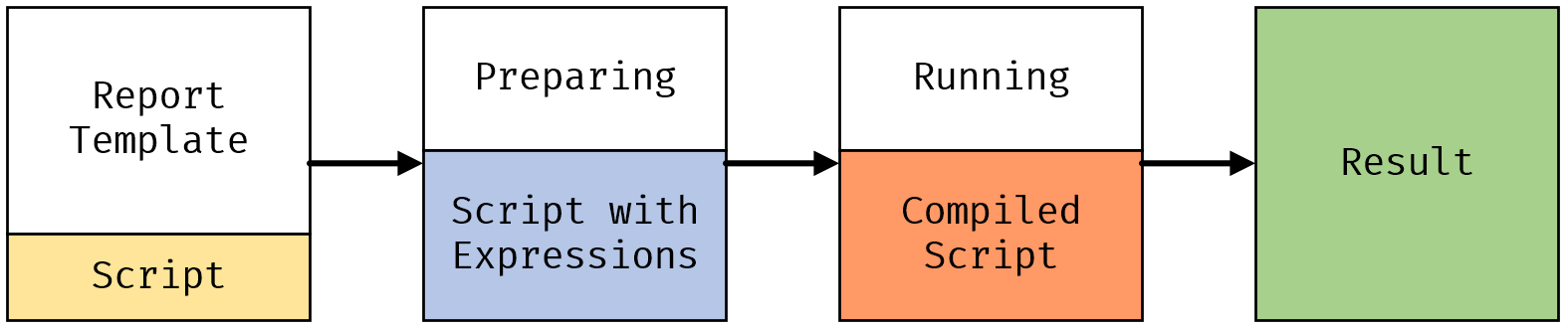 Report script security