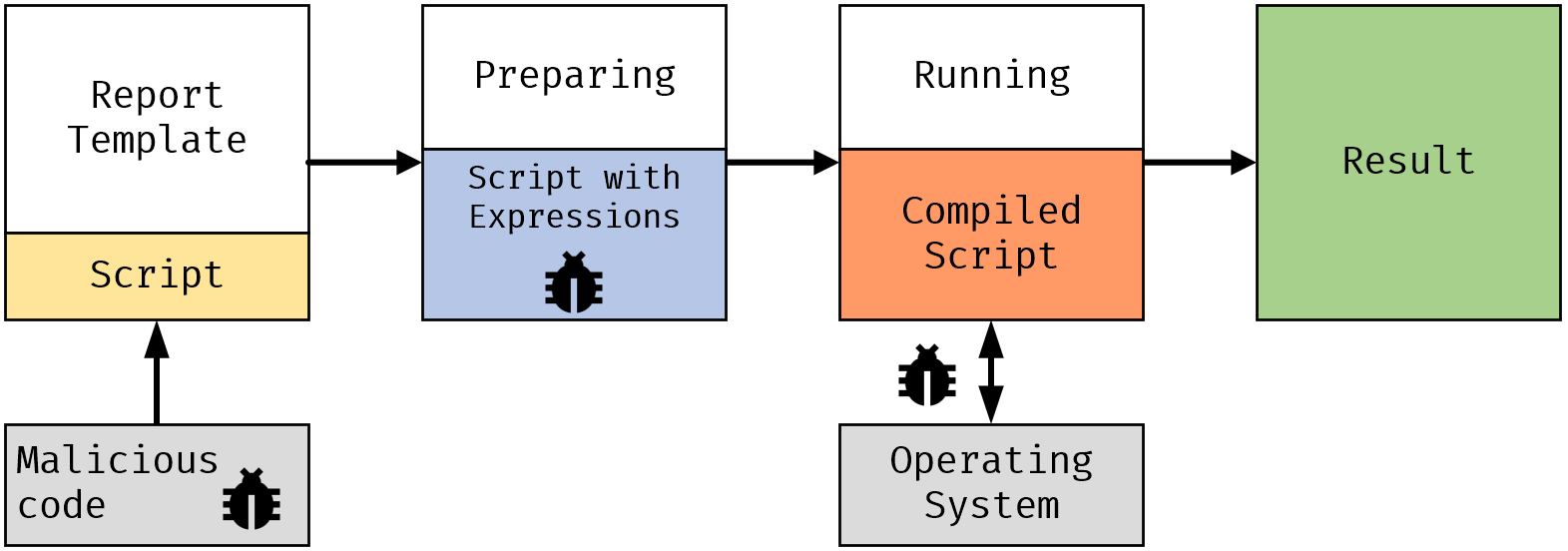 Report script security