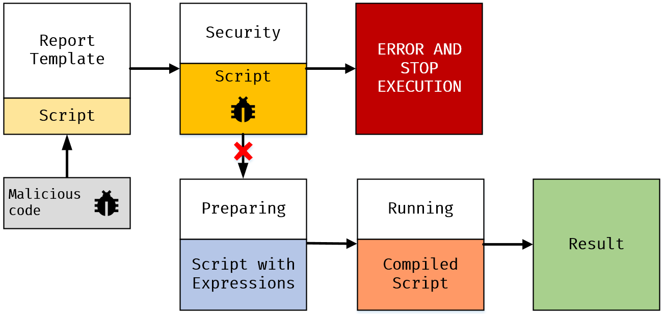 Scripts report