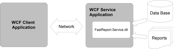 FastReport WCF Service Library
