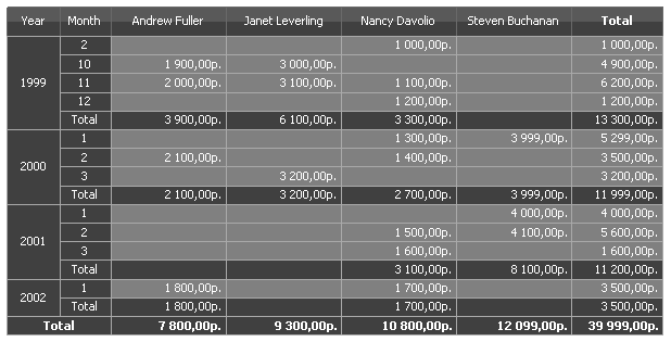 XAML Report