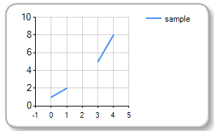 Line with gaps