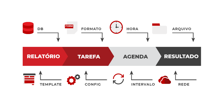 FastReport for DBA FastReport for DBA