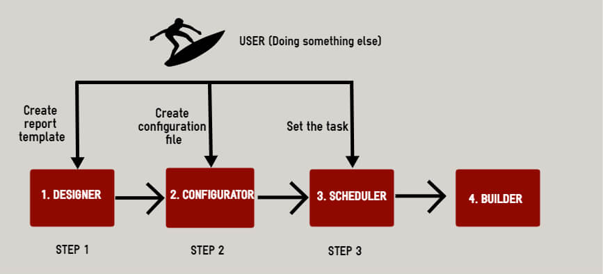 How does FR.DESKTOP work How does FR.DESKTOP work